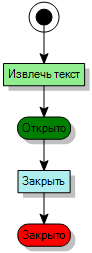 Диаграмма процесса OCR